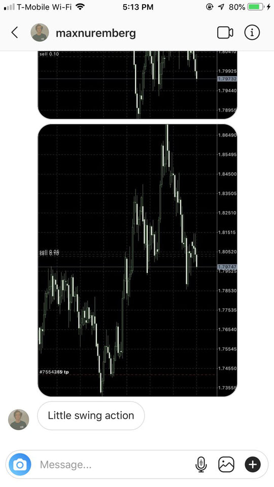 Ig forex analysis