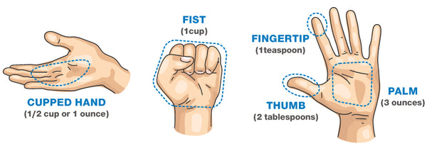 Portion Control Tips for Weight Loss - Why Measuring cups don't work