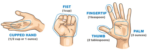 https://cdn.shopify.com/s/files/1/0080/6148/5119/files/portion-control-hand-graphic_600x600.jpg?v=1695838681