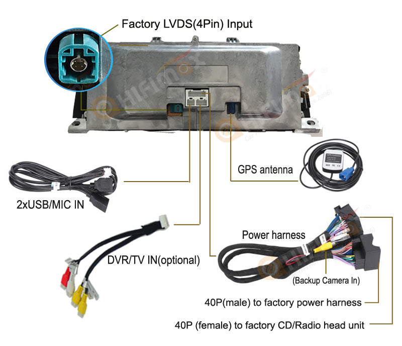 bmw 7 f01 f02 navigation gps accessories and wire diagram