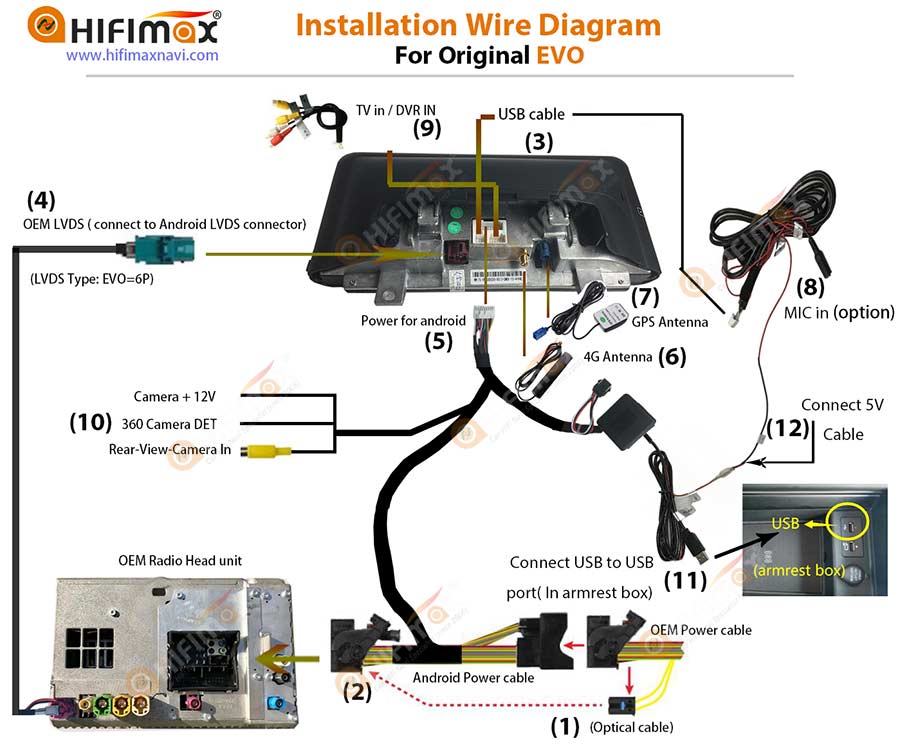 BMW-EVO-android-navigation-install-wire-diagram