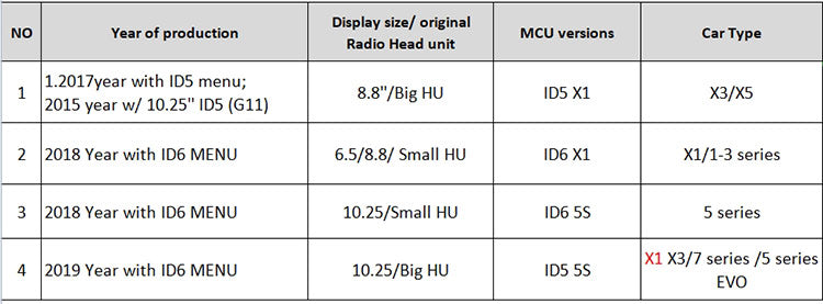 BMW MCU LIST