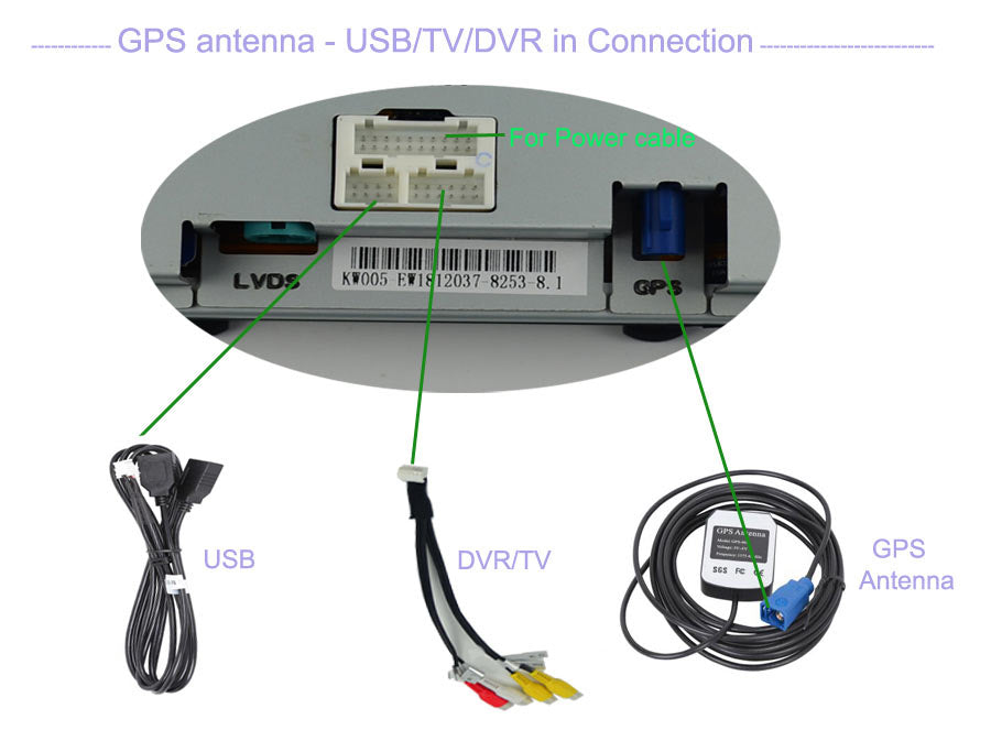 connect GPS antenna, USB, DVR/TV cable to android screen