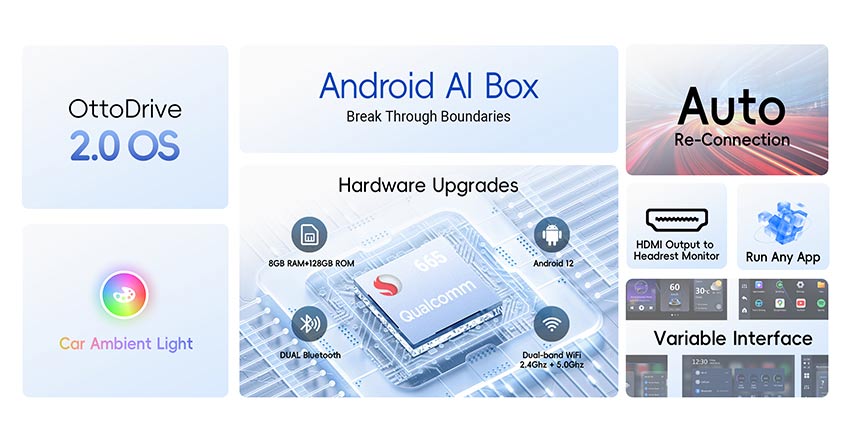 Android Os AI box base on Qualcomm 6125 octa core CPU 8GB RAM 128GB ROM