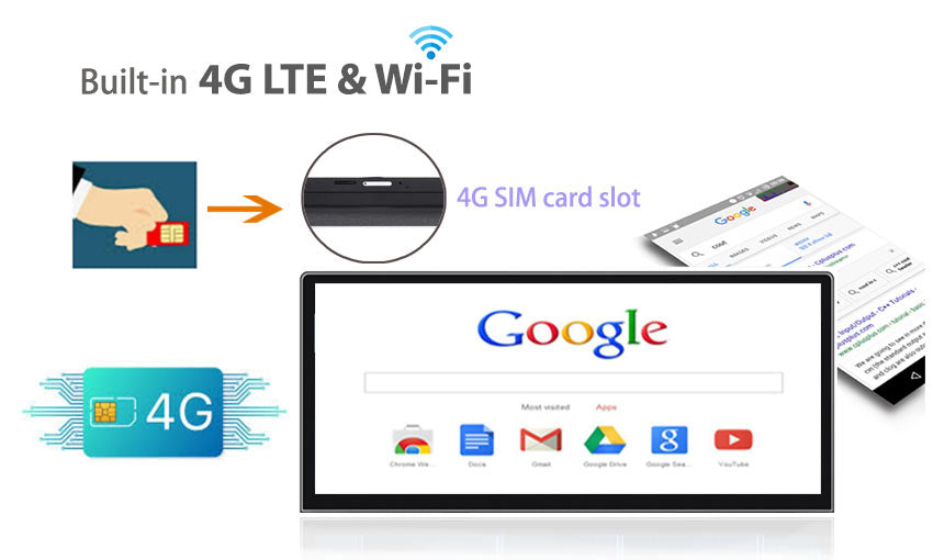 Support 4G LTE and Wifi internet connection
