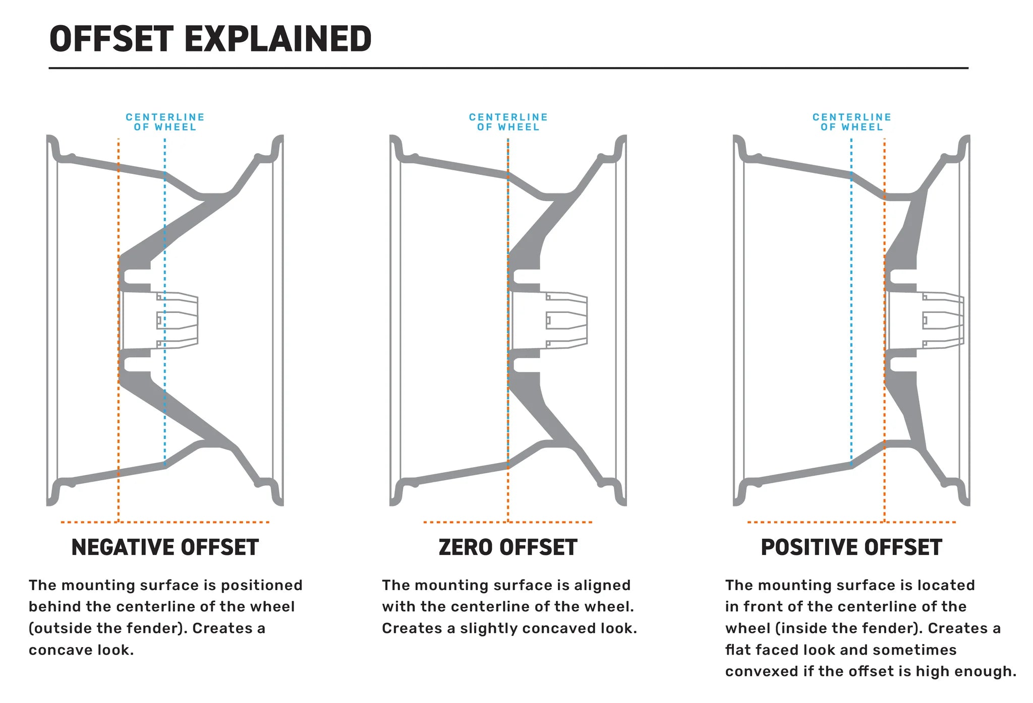 Offset_Explained_Diagram_2048x2048_786270dc-f41d-44b1-a61a-94e7e02cbf1e