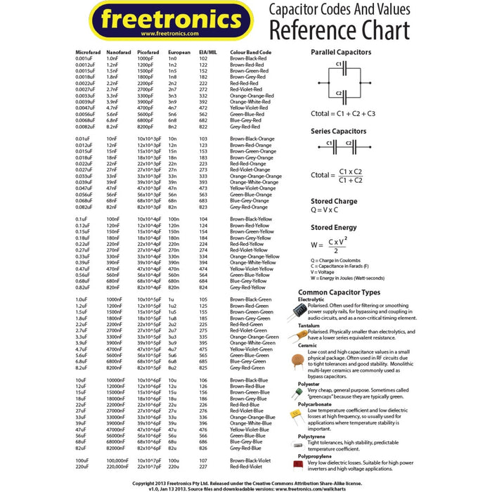 Capacitor Chart