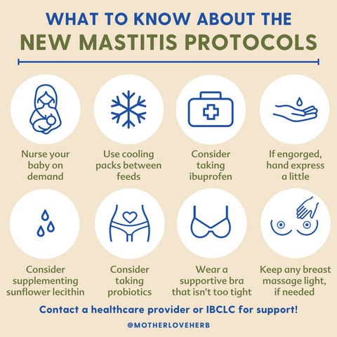 https://cdn.shopify.com/s/files/1/0080/7079/1266/files/New_Mastitis_Protocols_-_FINAL_480x480.png?v=1665508439