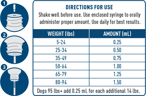 Zebra CBD Canine Oil Dosing Chart