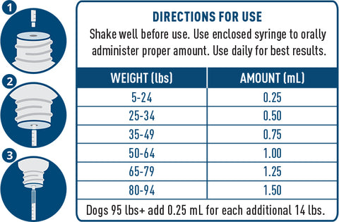 cbd for dog dosage table