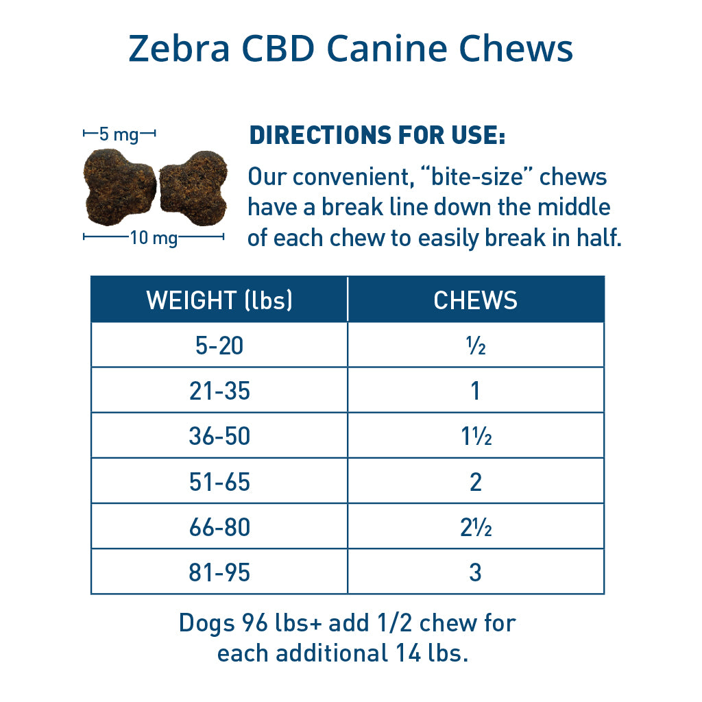 Zebra CBD Canine Chews Dosing Chart