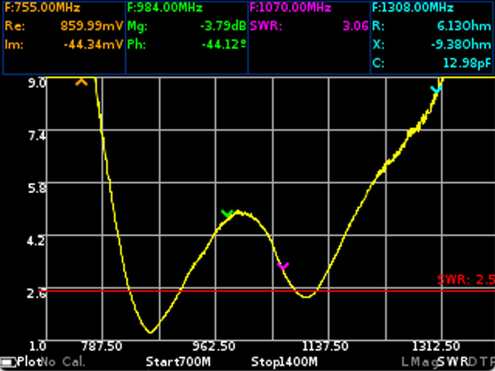 nanovna 6ghz