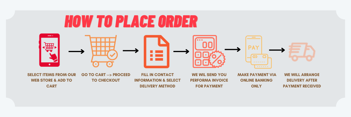 Placing Order with Officeplus
