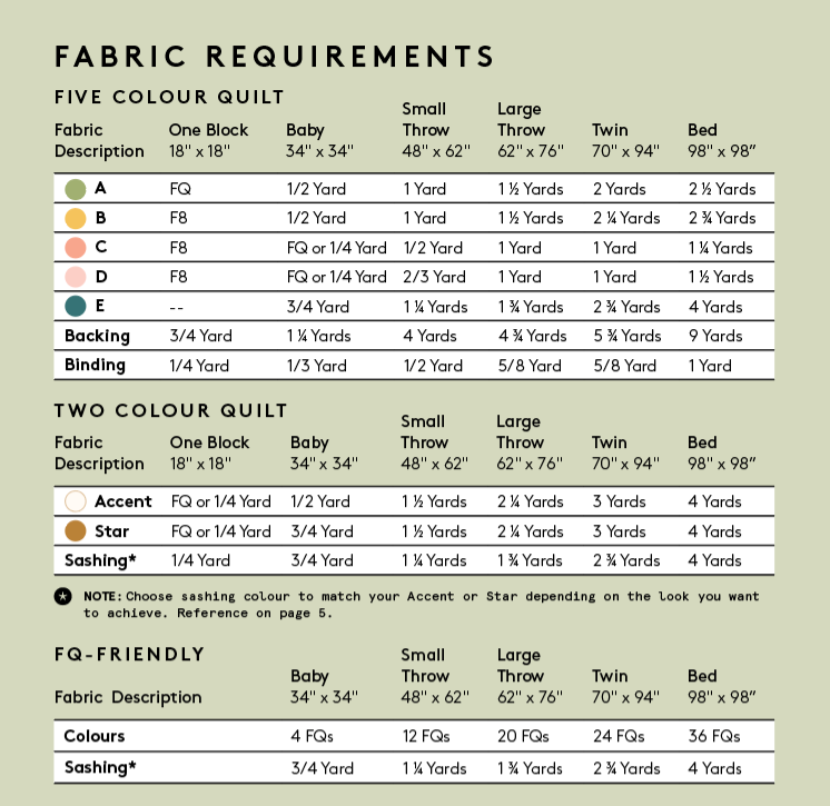 Prairie Rose Fabric Requirements