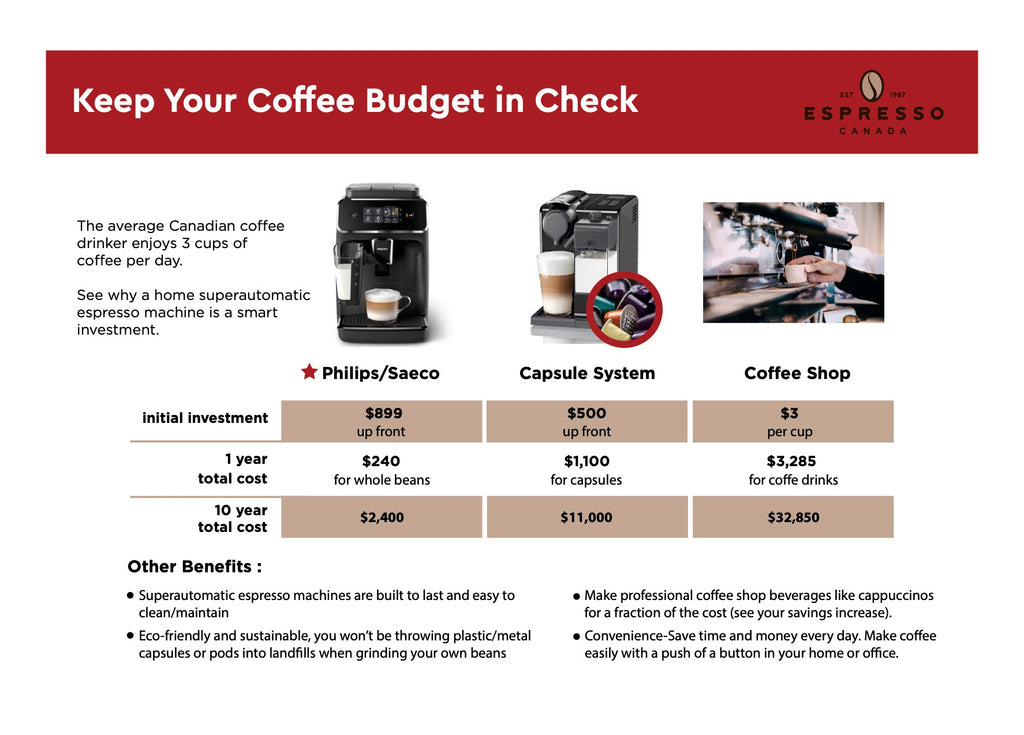 Espresso Canada Infographic Keep You Coffee Budget in Check 