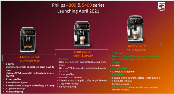 Philips 5400 and 4300 series overview available from Espresso Canada