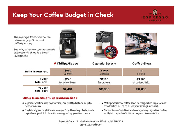 Infographic showing coffee costs between machine models and café