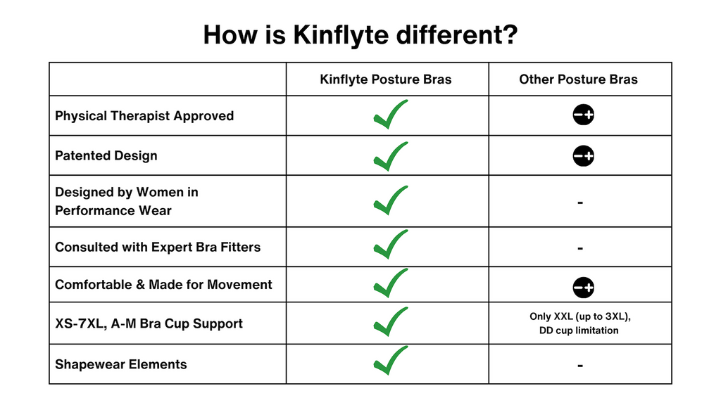 How It Works – Kinflyte