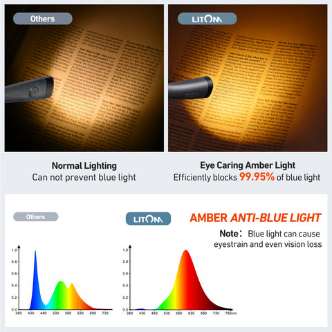 litom neck book light