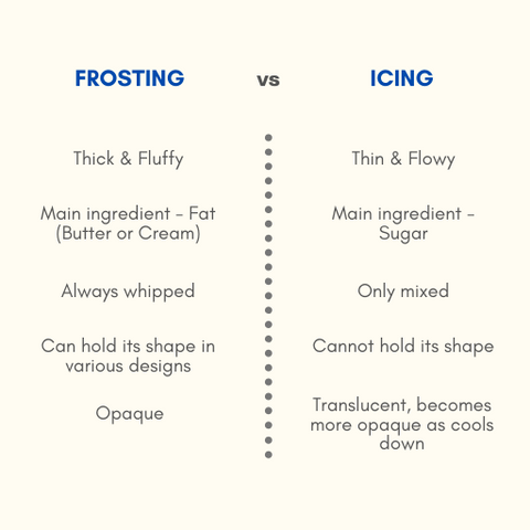 Difference between frosting and icing