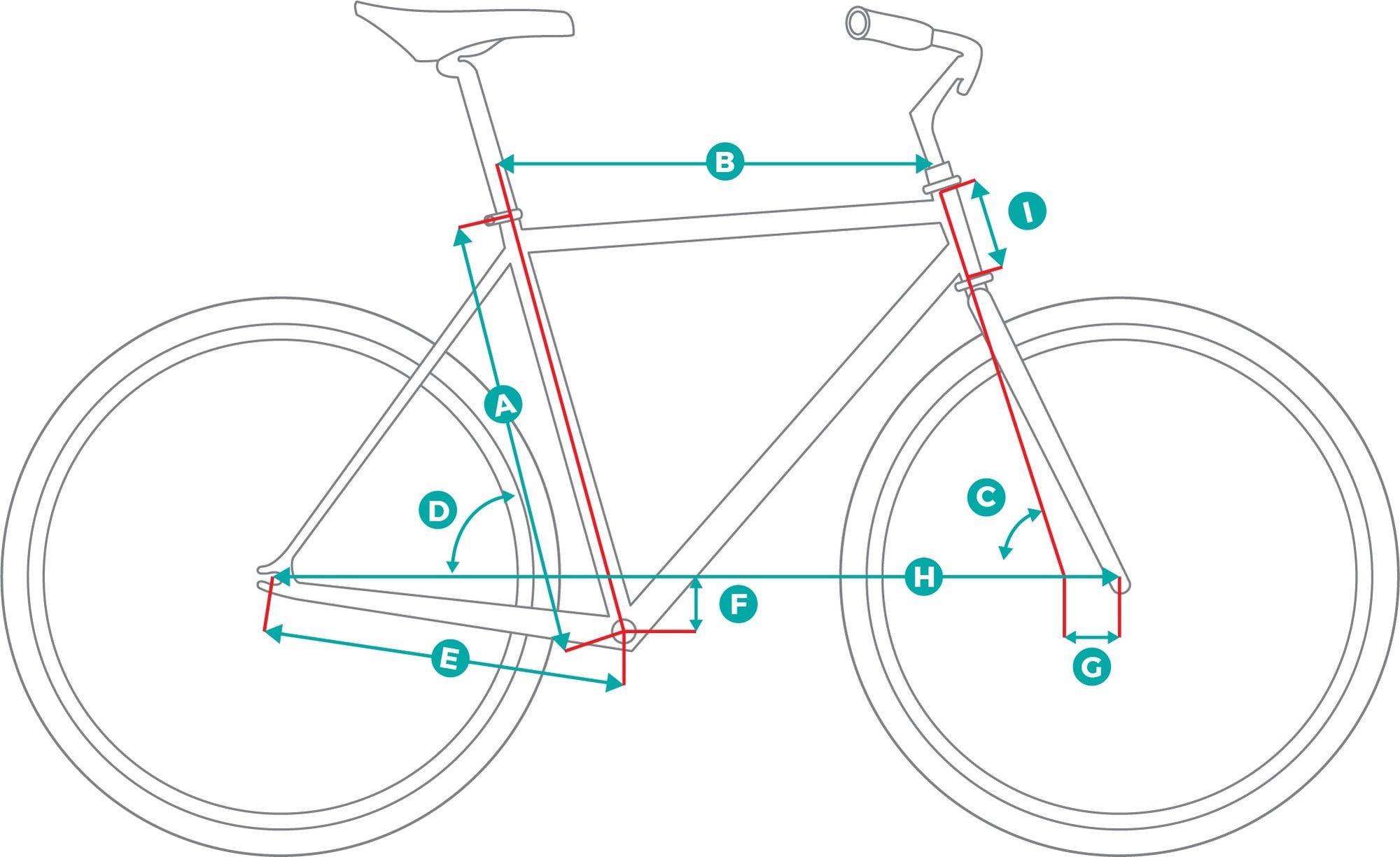 Coaster Bikes Geometry Image