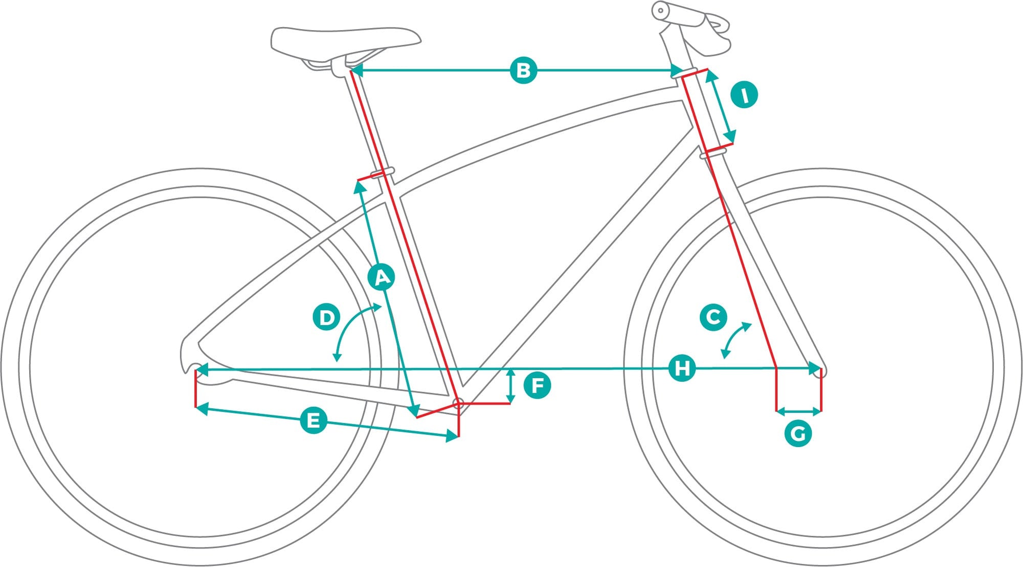 Urban Bikes Geometry Image