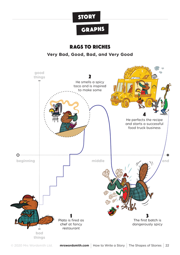 How To Write A Story Year 7