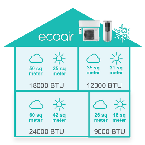 How do I choose which for an air conditioner? — EcoAir Store