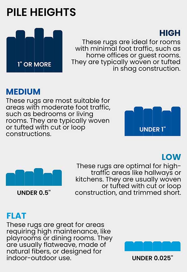 Rug pile guide