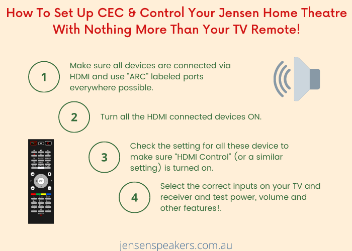 CEC Cheat Sheet for in ceiling speakers