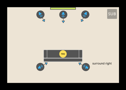 5.1 vs. 7.1 Home Theater Explained