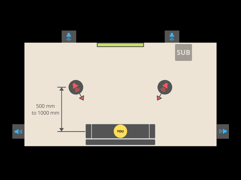 7.1.4 Overhead Speaker Setup - Dolby