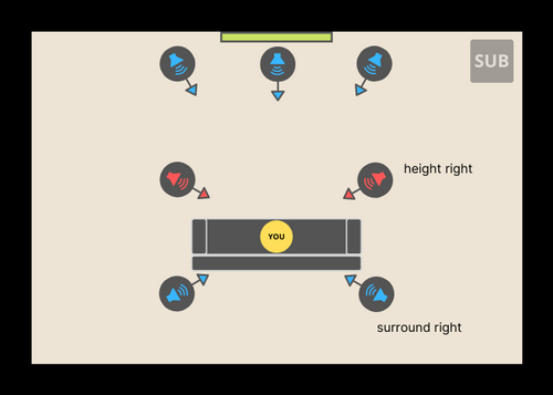 5.1 vs 5.2 Surround Sound: What's The Difference?