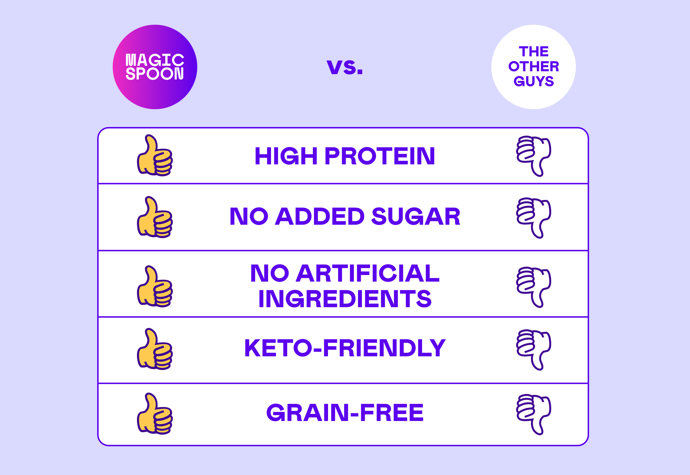 Nutrition comparison chart