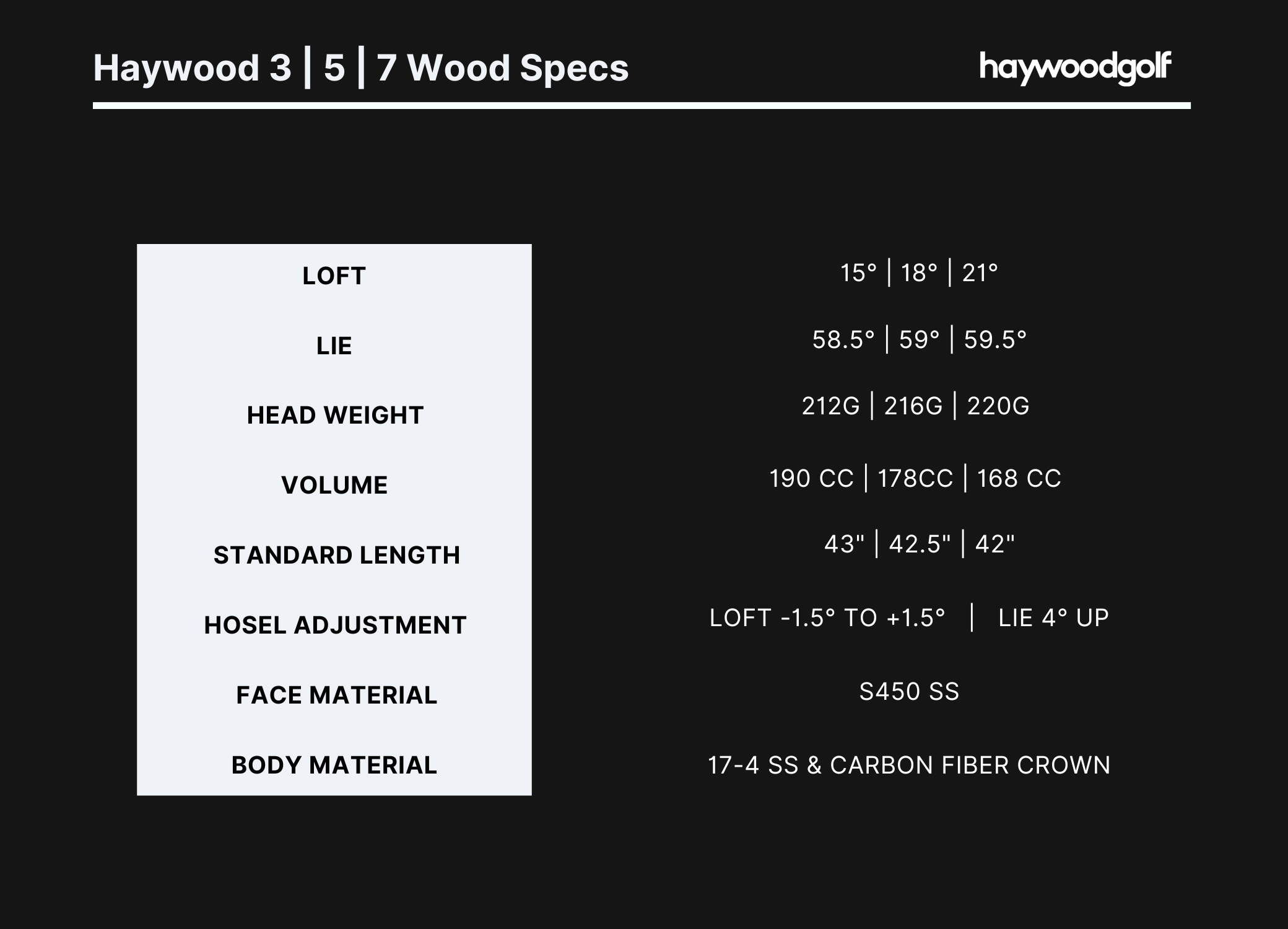 Fairway Woods Specs