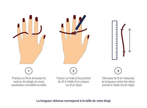 Mesurer la circonférence de votre doigt à l’aide d’une ficelle