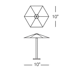 Umbrella Measurements