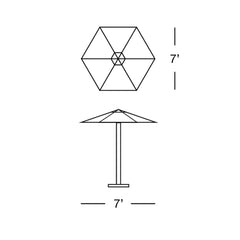 Umbrella Measurements