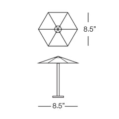 Umbrella Measurements