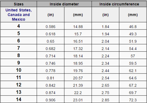 Inside Ring Diameter Chart