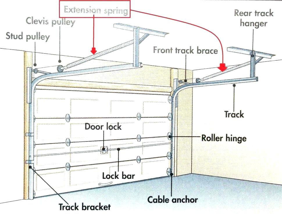 21 Popular Garage door unit cost for Christmas Decor