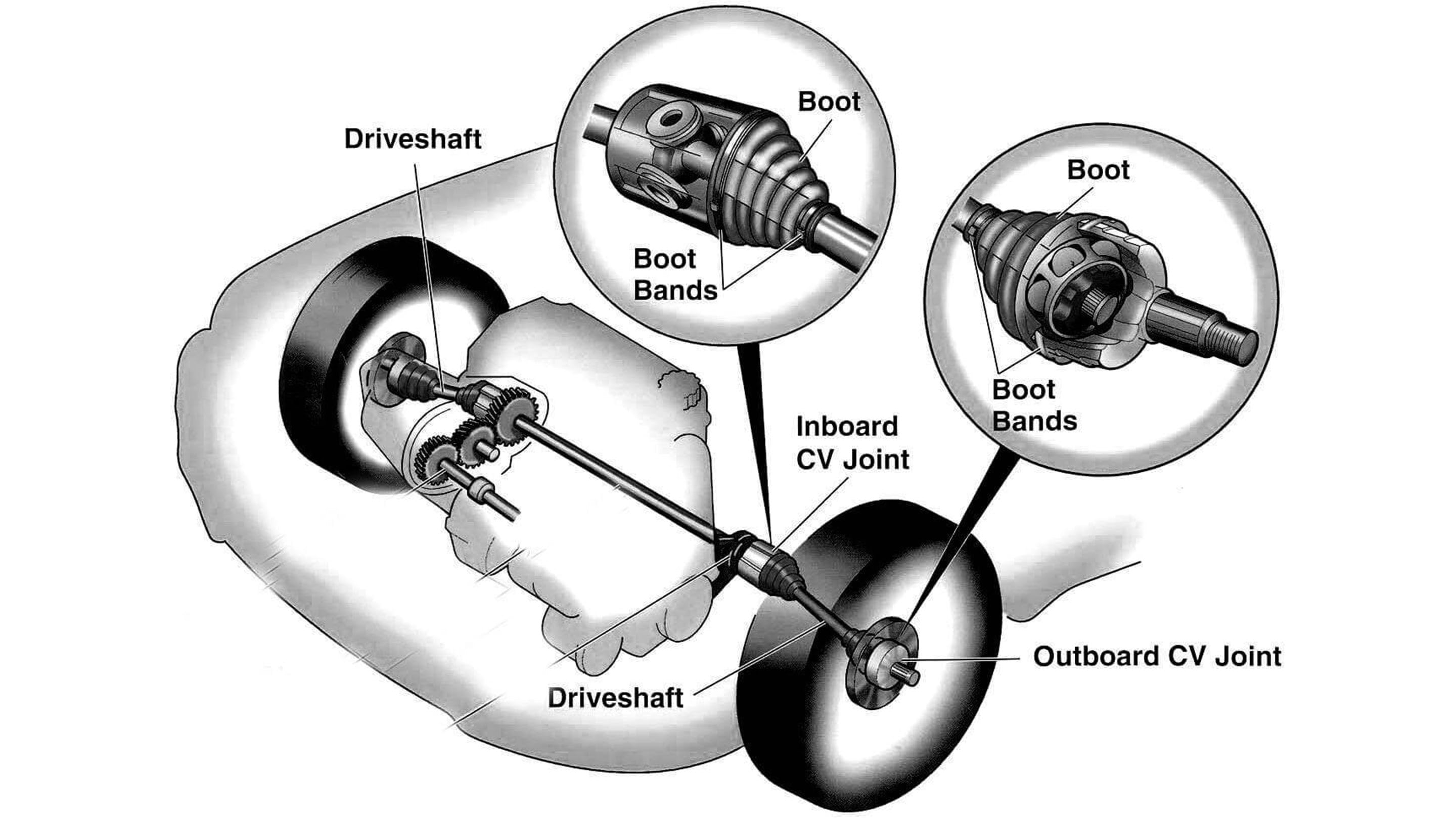 Diagram showing location of CV axle shaft boot