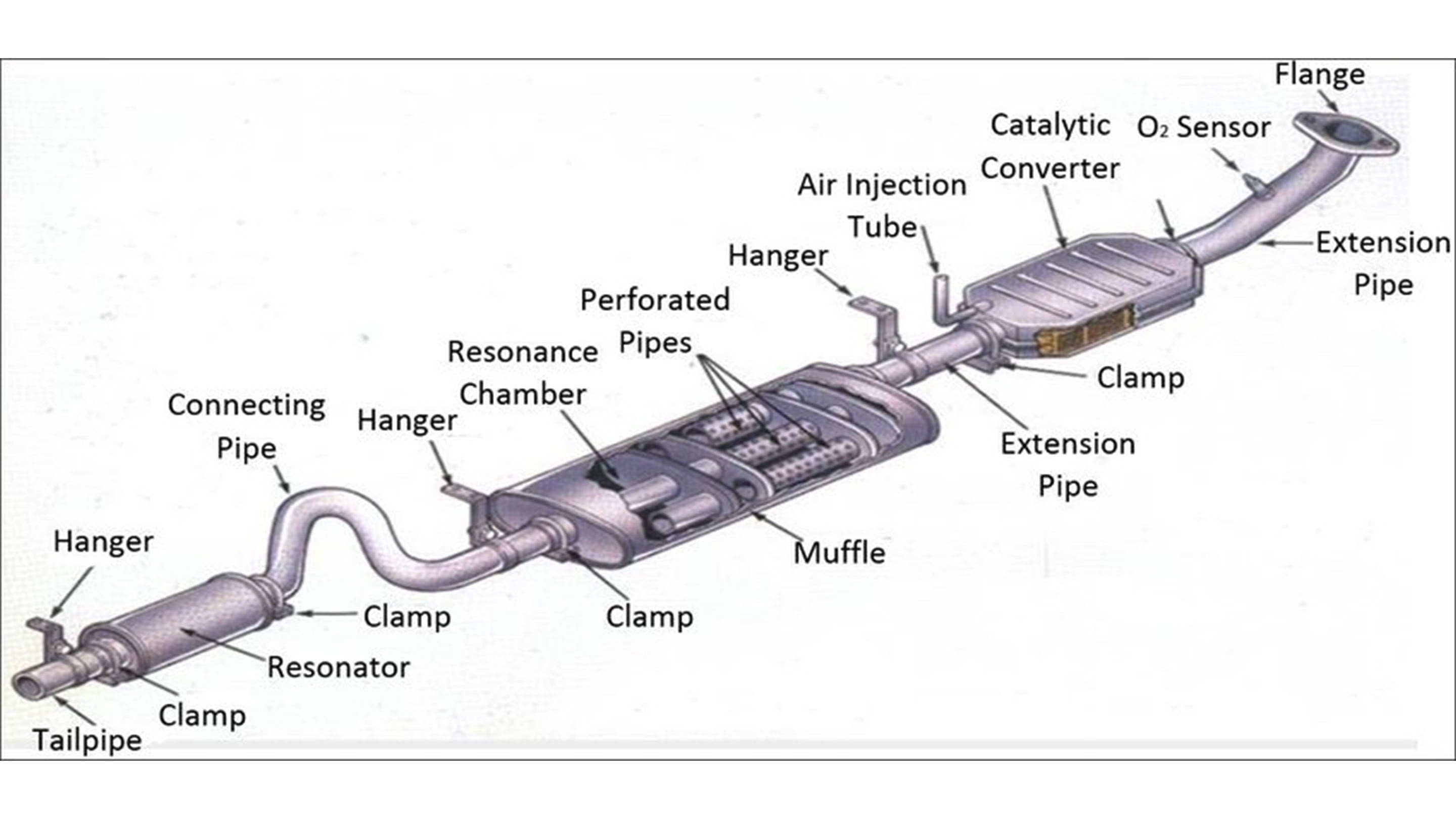 Diagram showing parts of car exhaust system