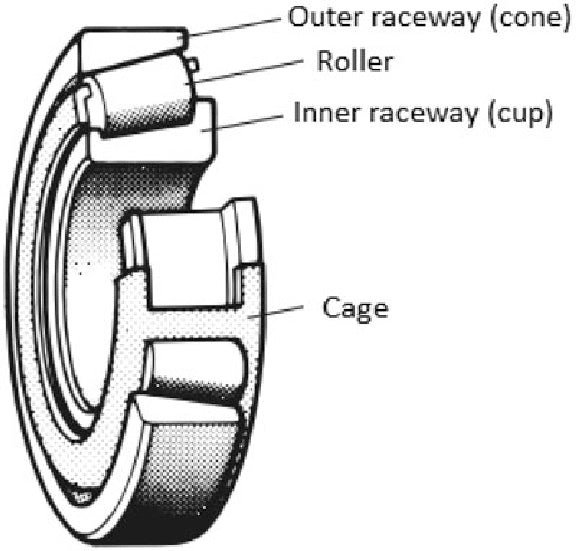 Tapered roller bearing diagram