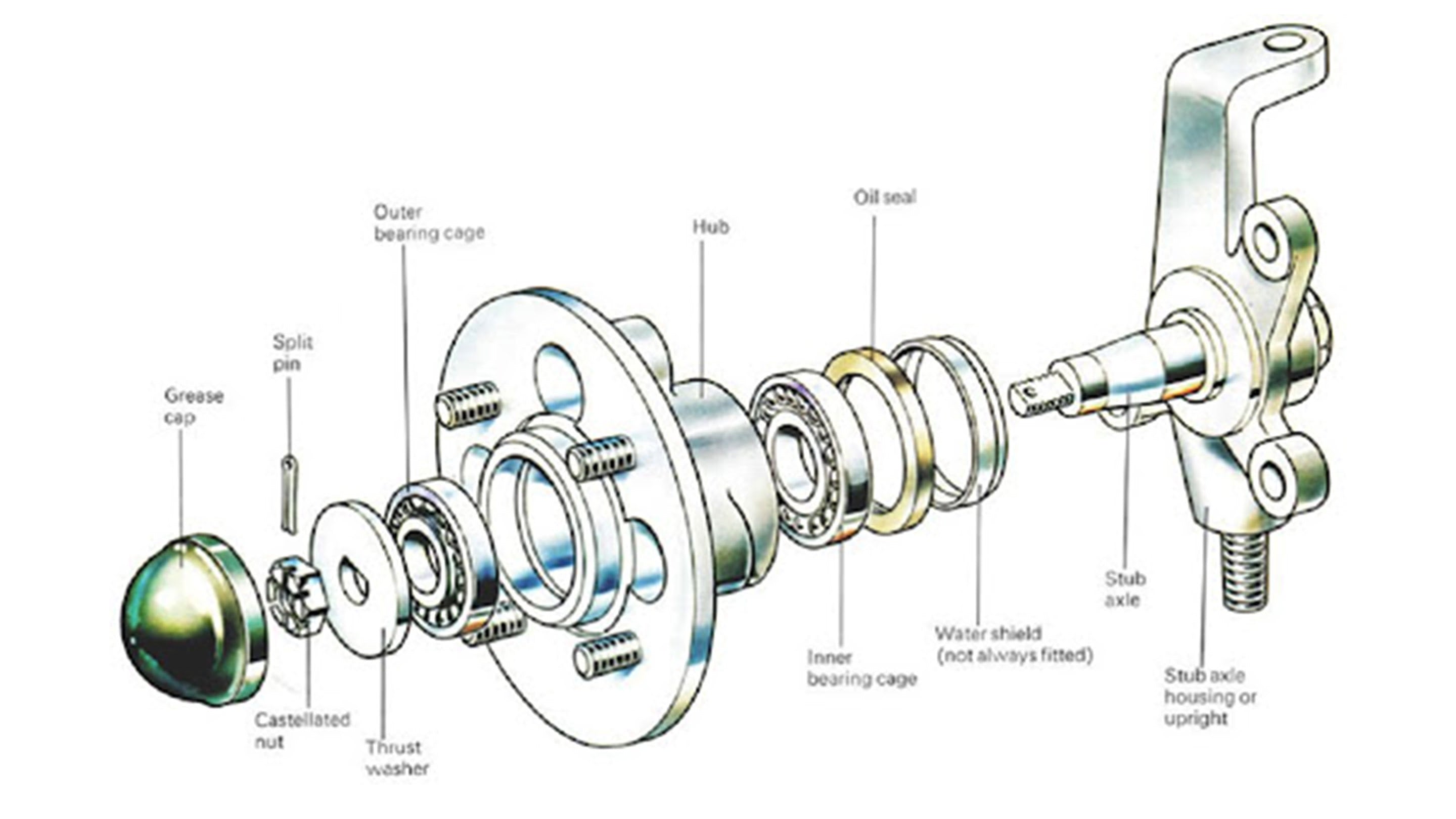 Diagram showing where wheel bearing cages exist as part of hub assembly