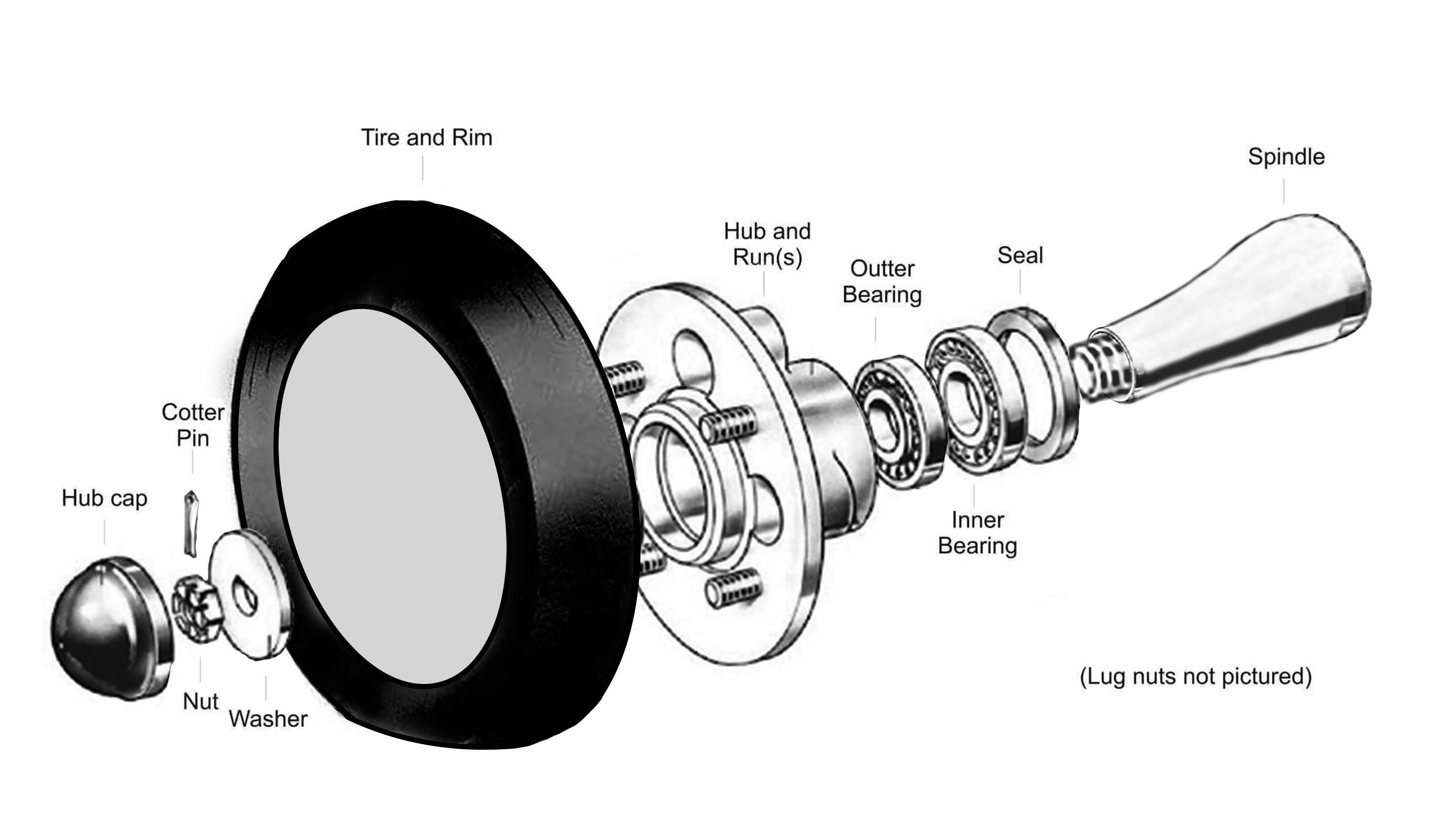 What Are Wheel Bearings and How Do I Know I Need New Ones?