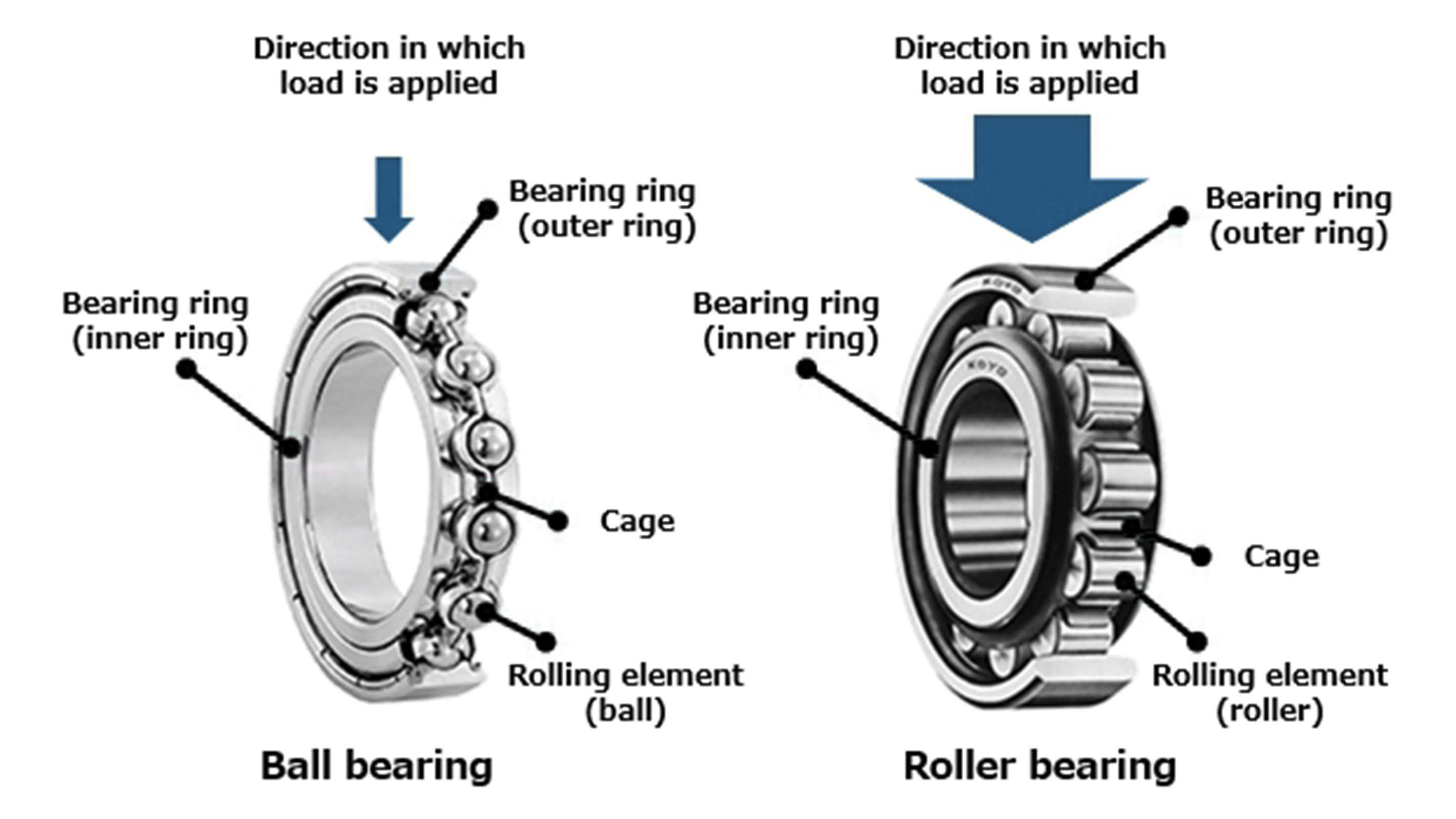 When should you replace your wheel bearings? Avoid a wheel write-off with  these simple checks