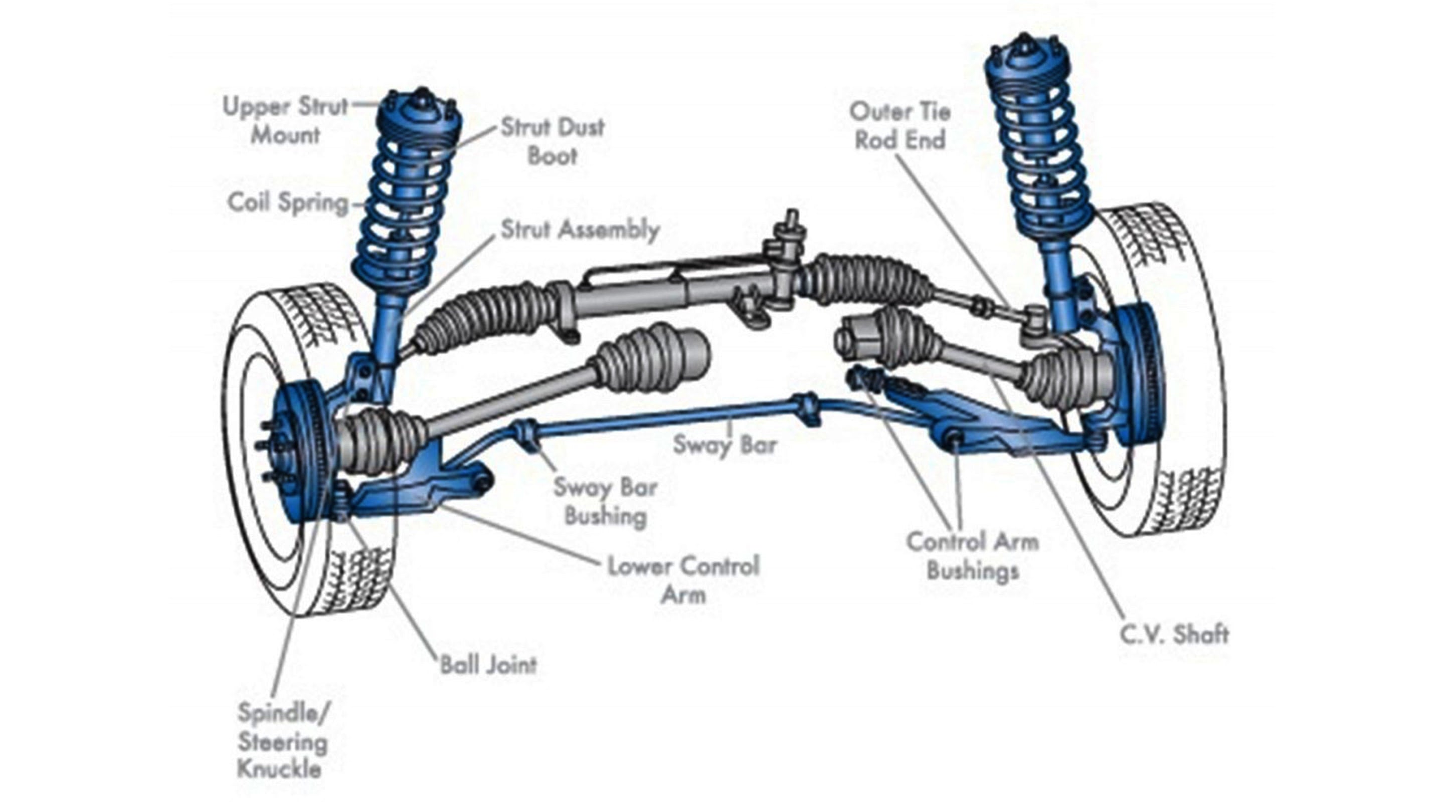 Diagram showing suspension components in car