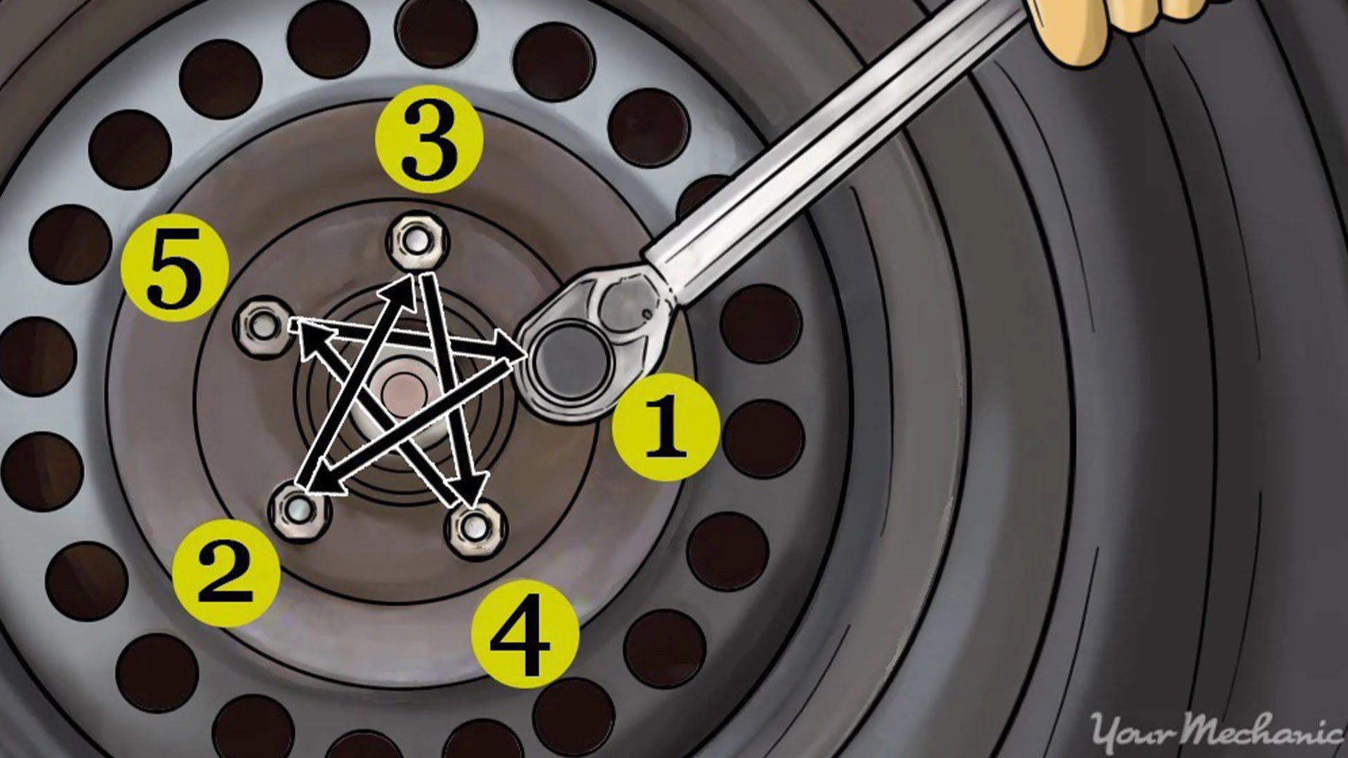 Star pattern for tightening lug nuts