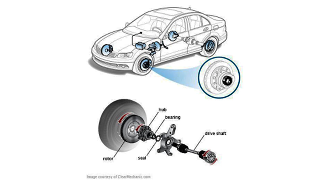 Diagram of car and exploded diagram  of the parts of the bearing hub assembly